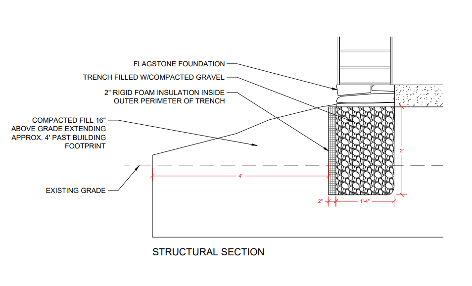 Adobe Seed Library Foundation Workshop